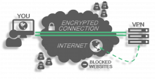 что такое VPN что такое VPN